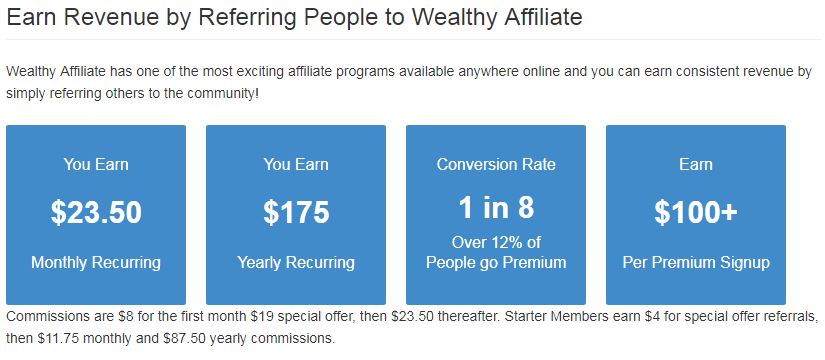 How To Make Money On Wealthy Affiliate
