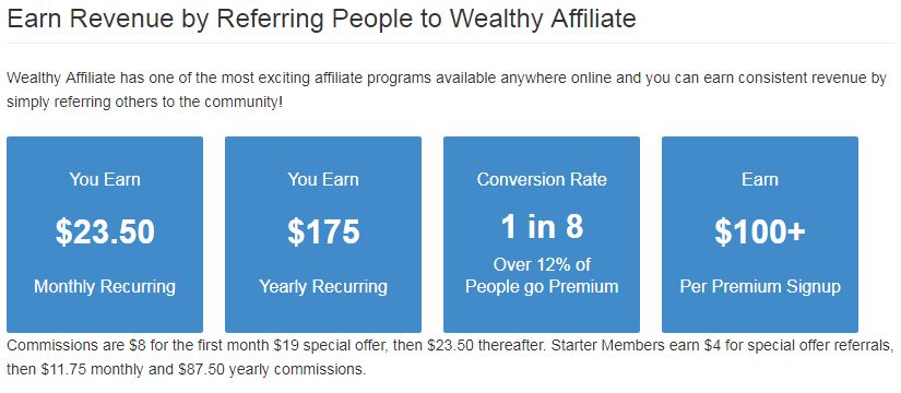 How To Make Money On Wealthy Affiliate Niches And Earnings - how to make money on wealthy affiliate