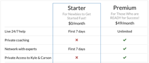 What You Should Know About Wealthy Affiliate Honest Review 2020